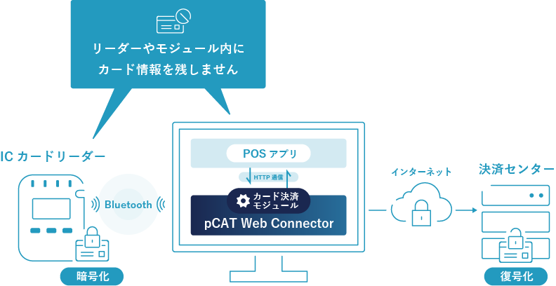 pCATWebConnector