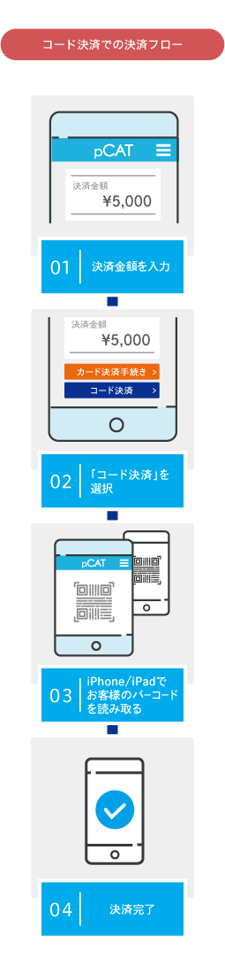 コード決済フロー